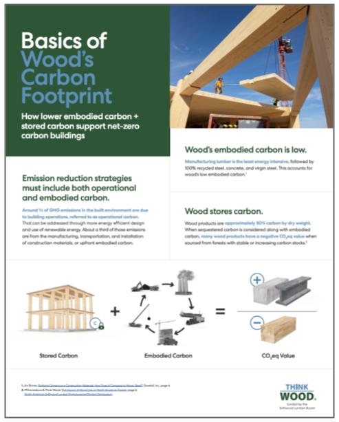 Basics of Woods Carbon Footprint